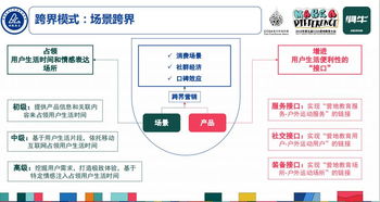 增長實戰 營地教育如何借勢戶外運動實現跨界經營與破局