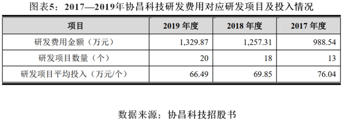 多重挑戰下的業務迷局 協昌科技主營運動項目經營穩定性待考