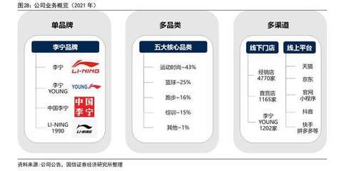 2022年李寧研究報告 運動行業成長與國產品牌的新機遇