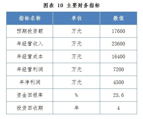 運(yùn)動(dòng)康復(fù)訓(xùn)練器械生產(chǎn)項(xiàng)目備案招商引資可行性研究及運(yùn)營(yíng)策略綜述