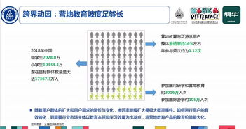 營(yíng)地教育如何賦能體育經(jīng)營(yíng) “跨界”才能破解成長(zhǎng)困局
